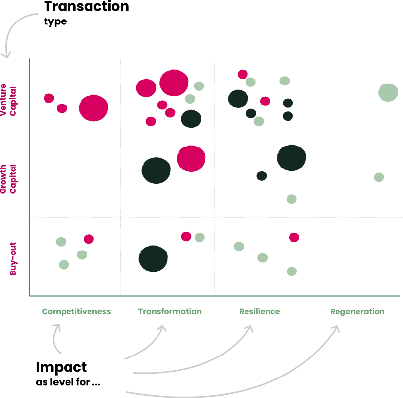 Finpact Mapping of transactions