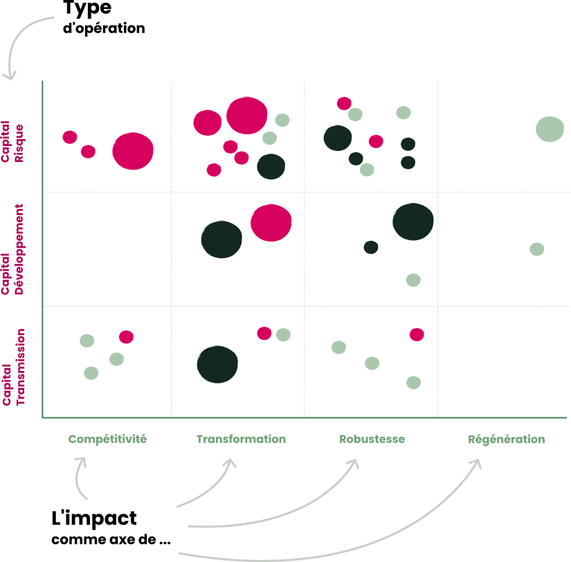 Mapping des transactions Finpact